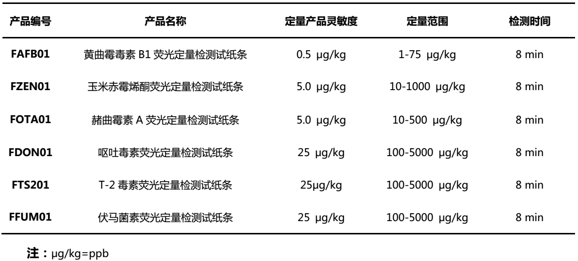 上海飞测生物荧光定量FPOCT技术平台