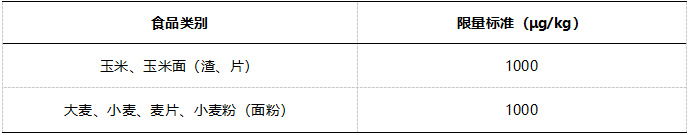 小麦和面粉中呕吐毒素国家残留限量标准
