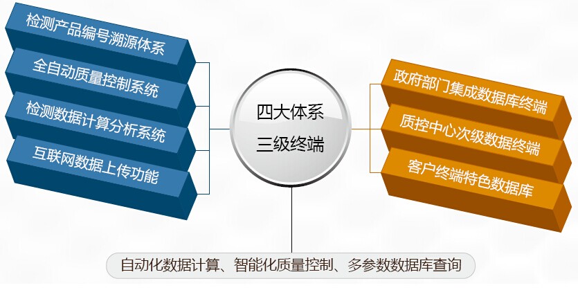 食品安全溯源管理软件