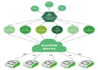 数据分析及溯源管理软件