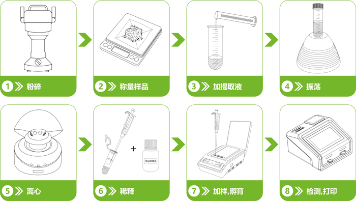 便携式农残快速检测仪