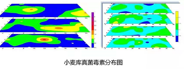 样本抽样数量