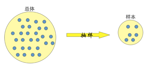 样本抽样量