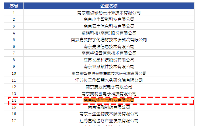 入选2024年江苏省瞪羚企业名单