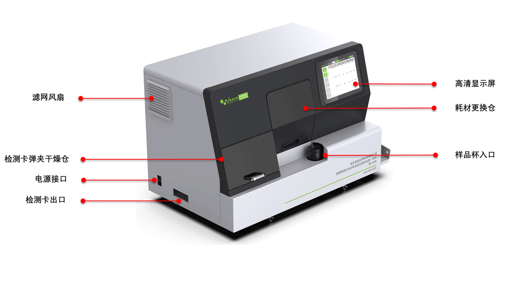 MD-6000真菌毒素全自动样品前处理和检测一体机示意图
