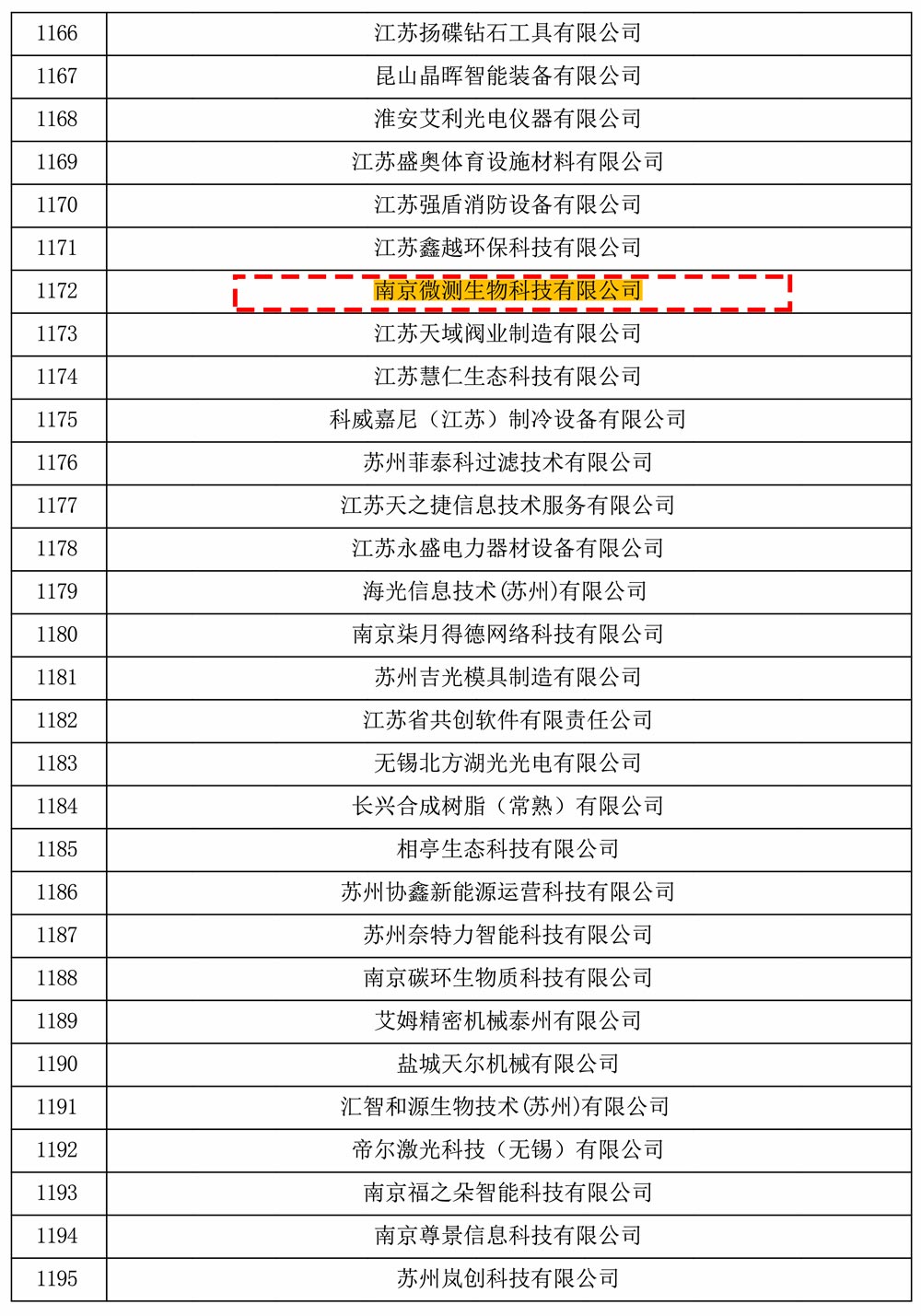 江苏省高新技术企业认证 