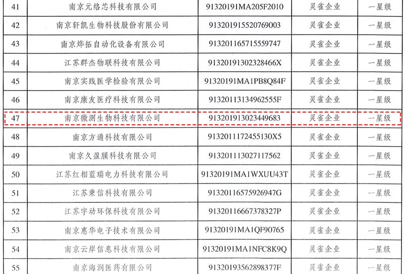 南京微测成功入选『2024年度 “灵雀计划” 』 